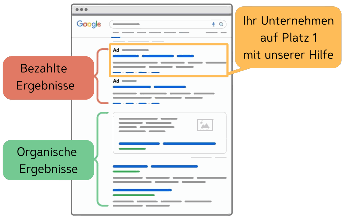 Google-Suchergebnisse: Mit unserer Hilfe steht Ihr Unternehmen mit einer bezahlten Anzeige ganz oben – noch über den organischen Ergebnissen